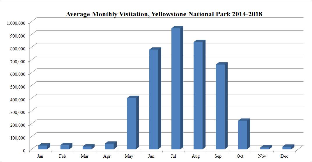 How Many People Go Missing in National Parks Each Year