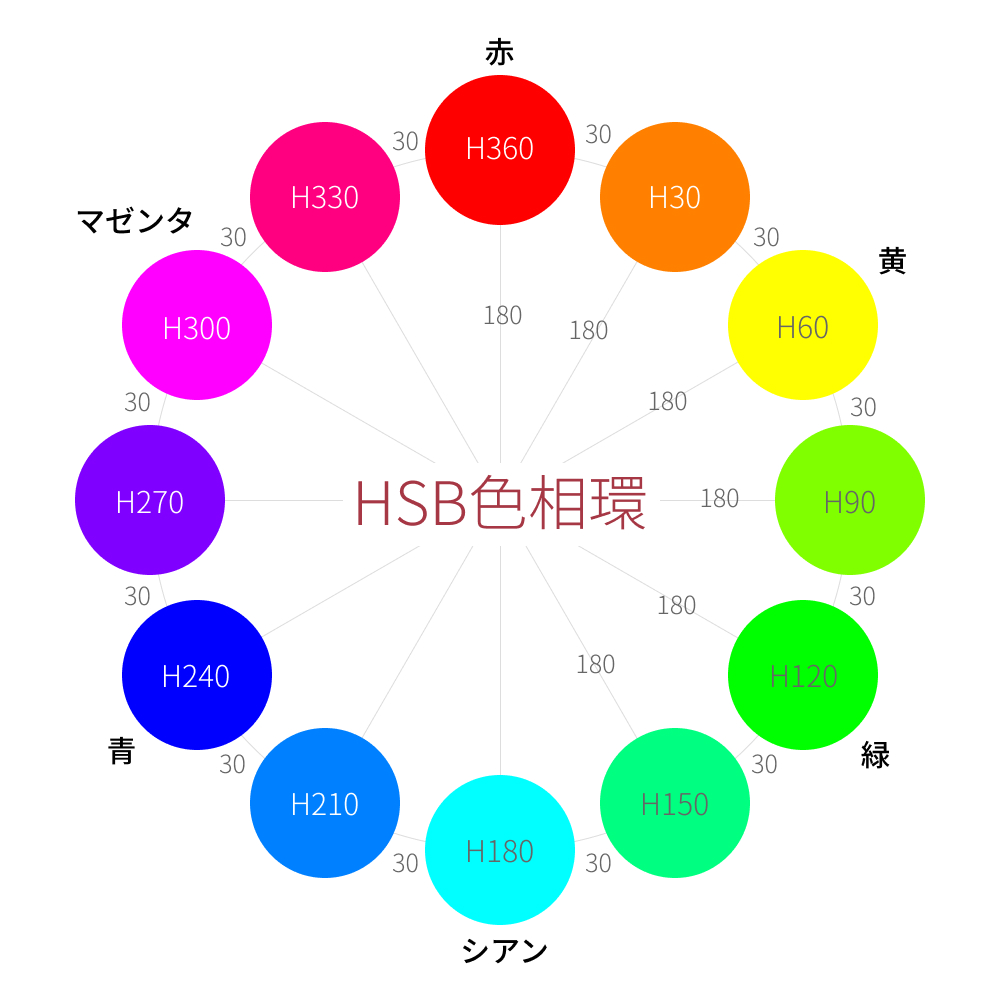 青の反対色は黄色とオレンジどっち？色の仕組みとプロの実践配色術