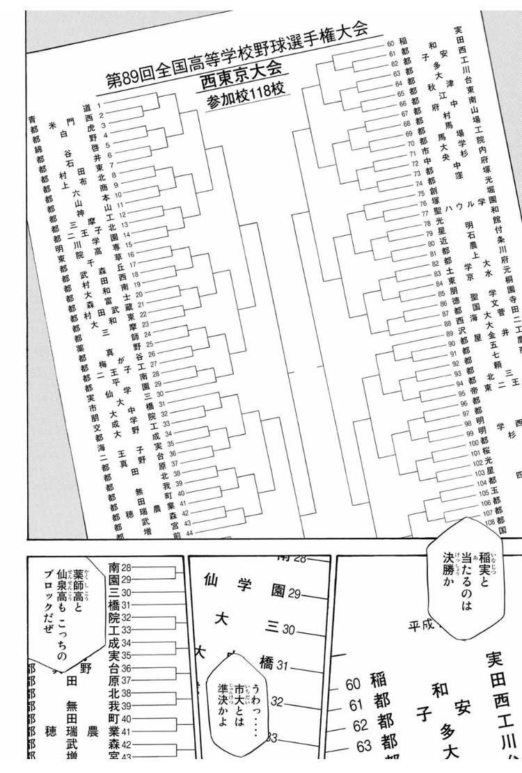 ダイヤのA Act2夏大会結果！青道Vs稲実の決勝スコアと結末の真相