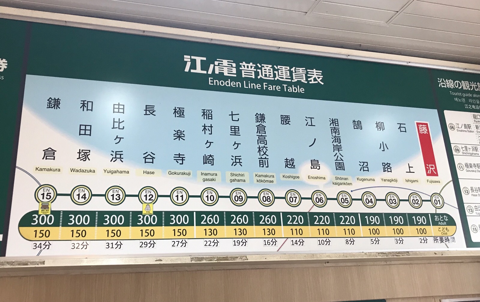 鎌倉駅から藤沢駅への移動はJrか江ノ電か？料金・所要時間を徹底比較