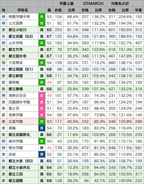 【2026年最新】東京都立大学の偏差値が急変動？授業料無償化がもたらした志願者激増と学部別難易度のリアル