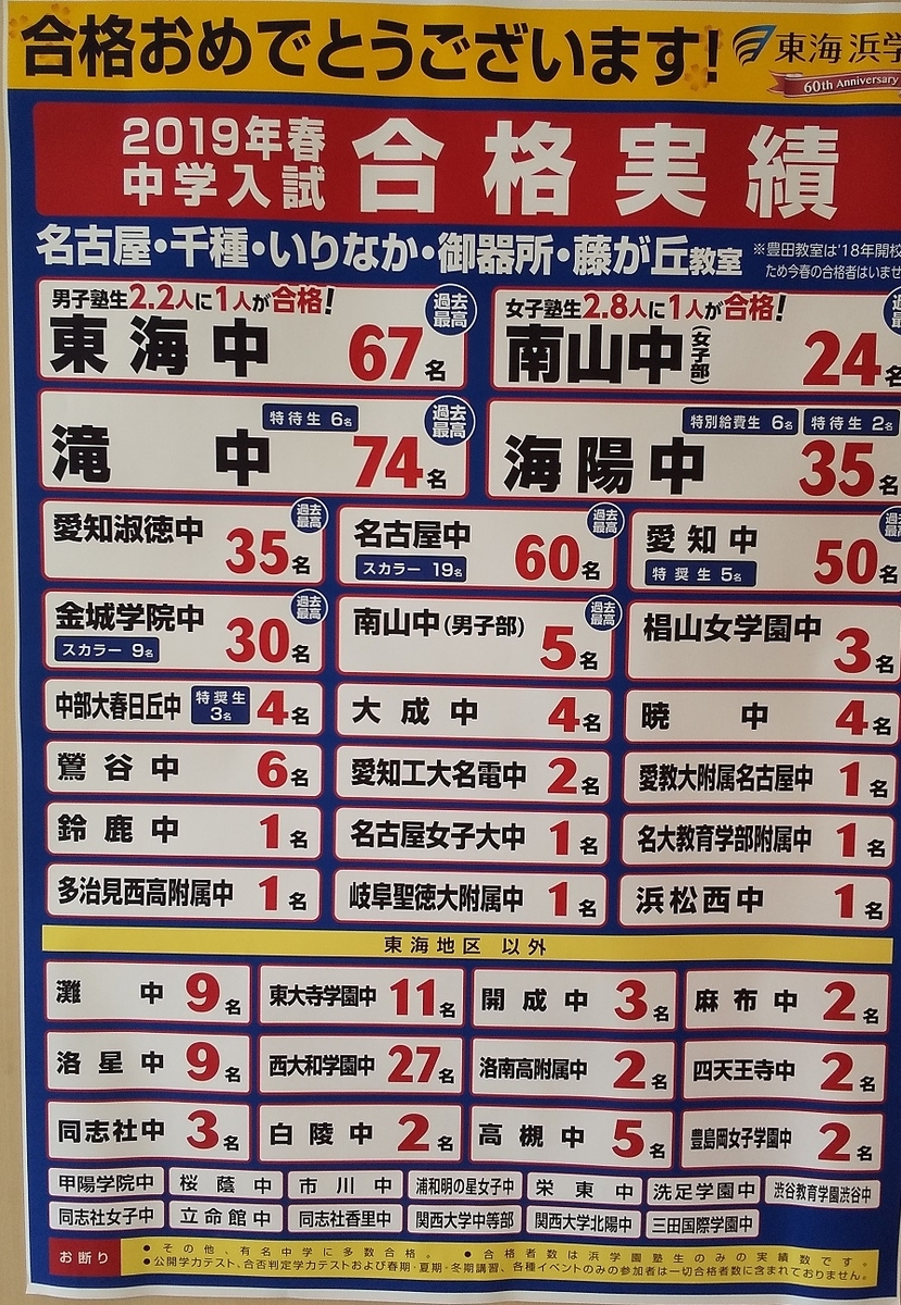 愛知で行ってはいけない私立中学の真相！後悔する理由と学校選び2026