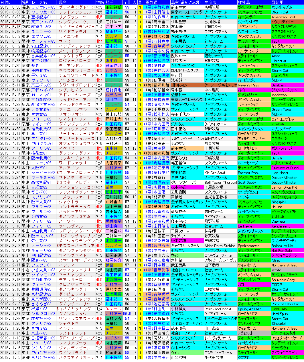 2026年最新レース一覧速報！重賞日程と勝敗を分ける決定打を徹底解剖