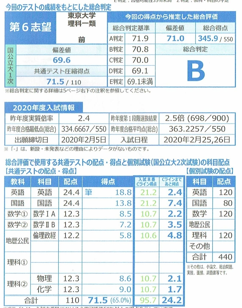 市ヶ尾高校の偏差値と合格ライン2026｜内申ボーダーと倍率の真相