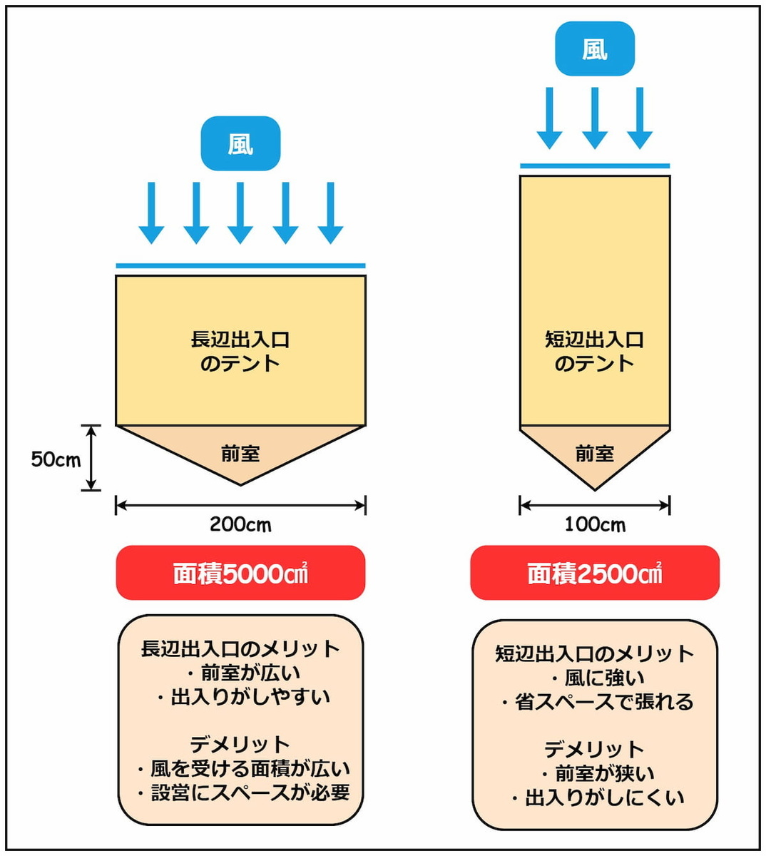 長辺とはどっち？短辺との違いや印刷・メルカリ計測の失敗防止策