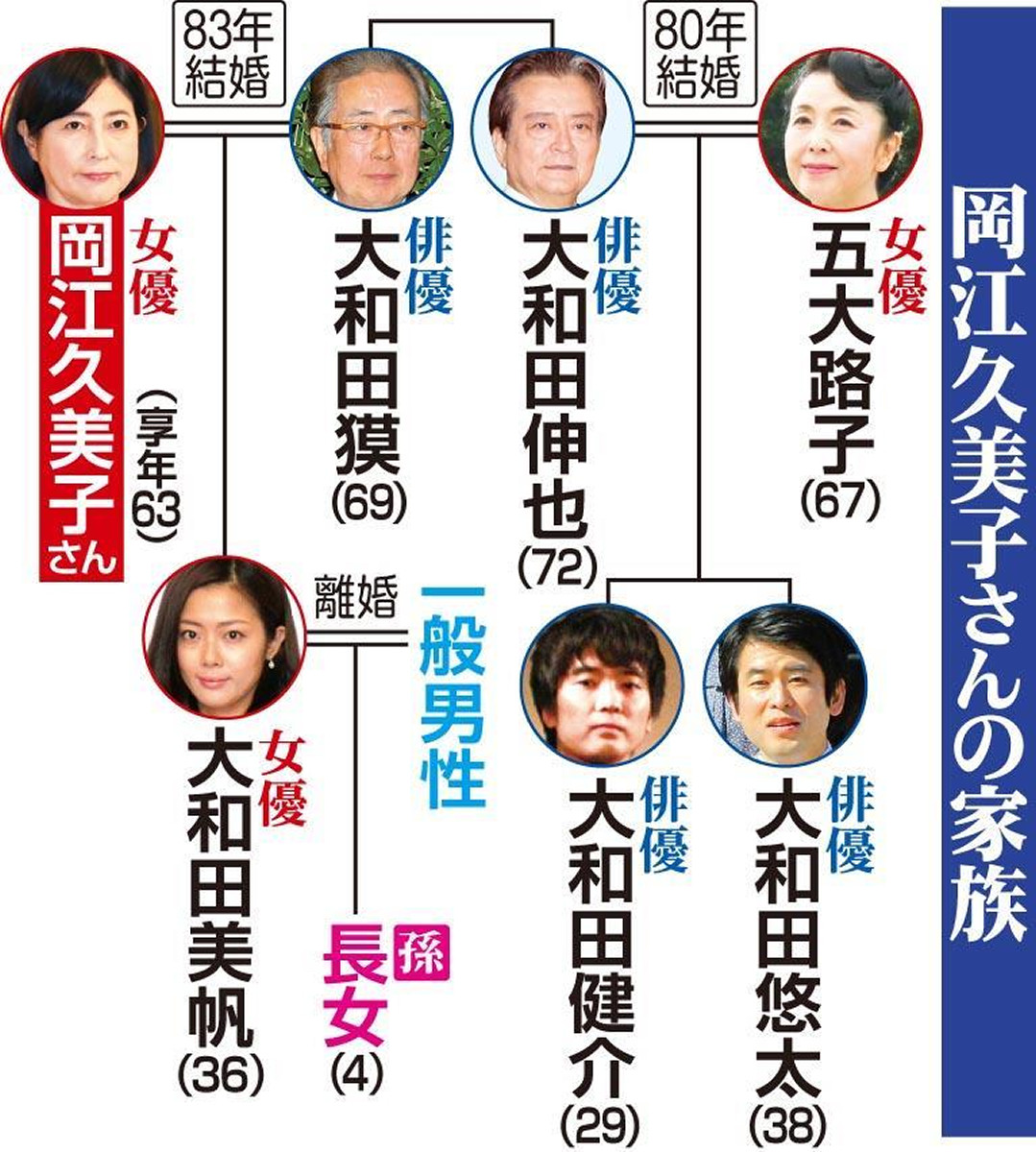 天までとどけキャストの現在2026｜丸山家15人が辿った光と影