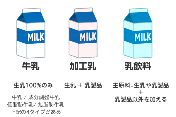 【2026年最新】知らずに買っていませんか？「牛乳」と「乳飲料」の決定的な違いと後悔しない選び方