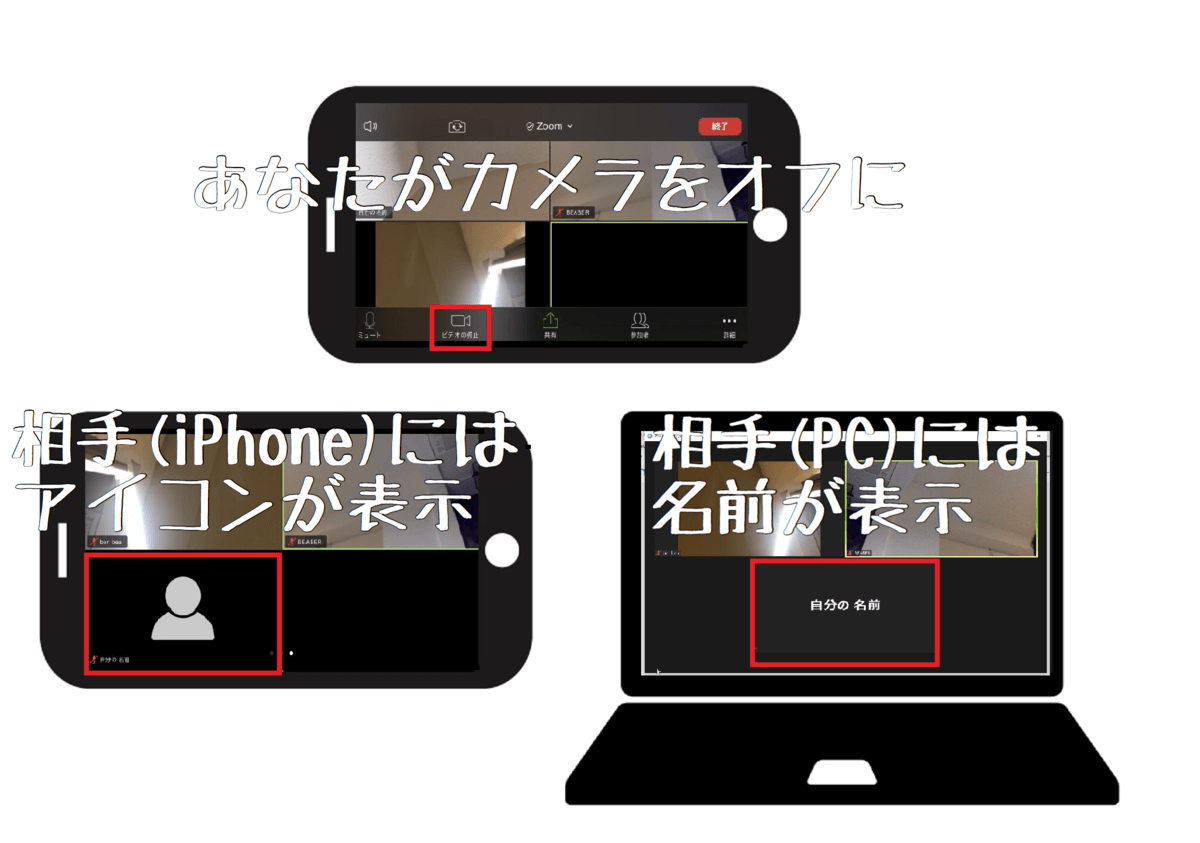 Zoomスクショは相手にバレる？Pcスマホの通知真相と対策を徹底解説