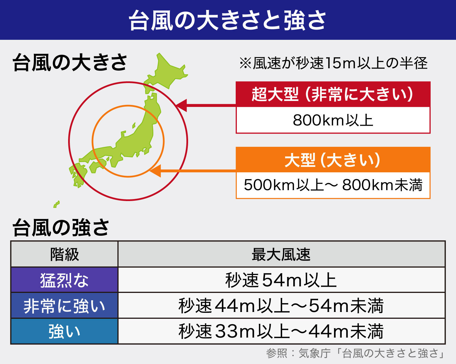 【緊急速報】台風15号の強さは？本州直撃の危険と警戒スケジュール徹底解説