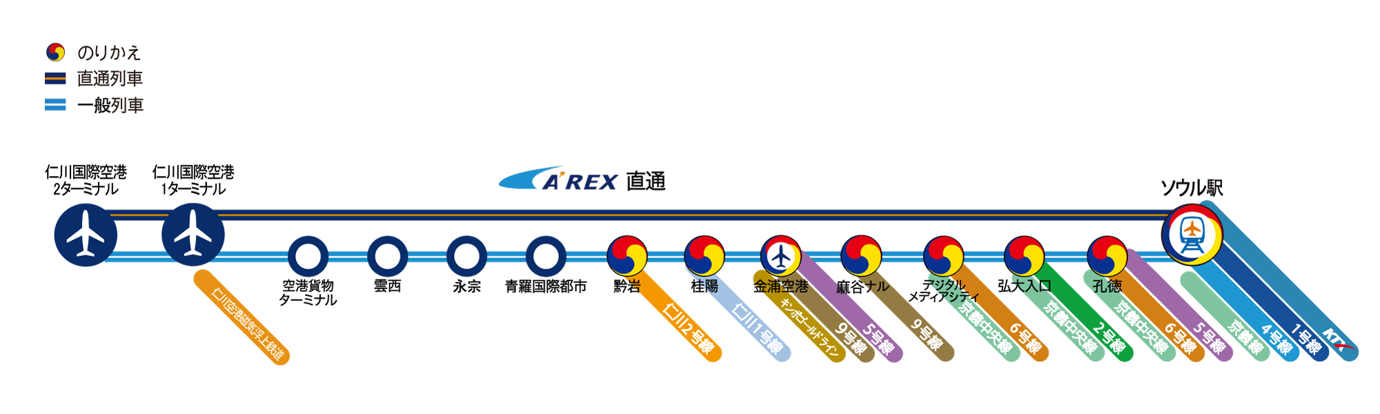 【2026最新】仁川空港からソウルへの行き方比較！最速・お得ルート