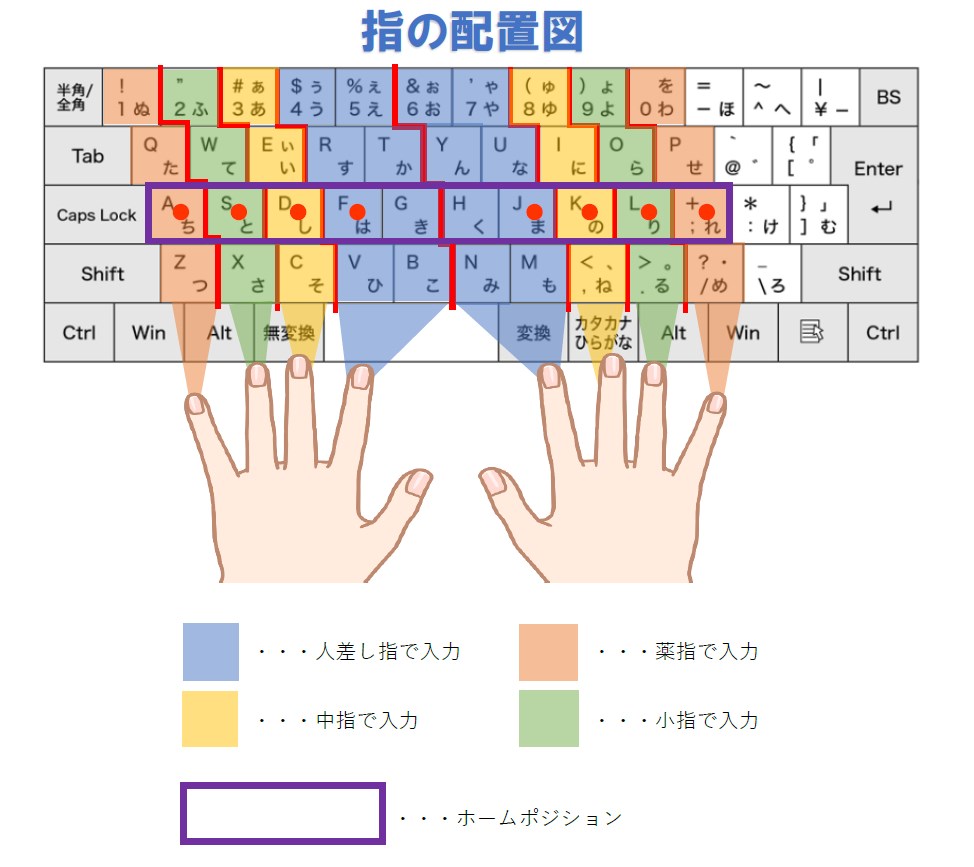 自己流タイピングを即矯正！ホームポジション練習で入力速度が劇的に変わる理由