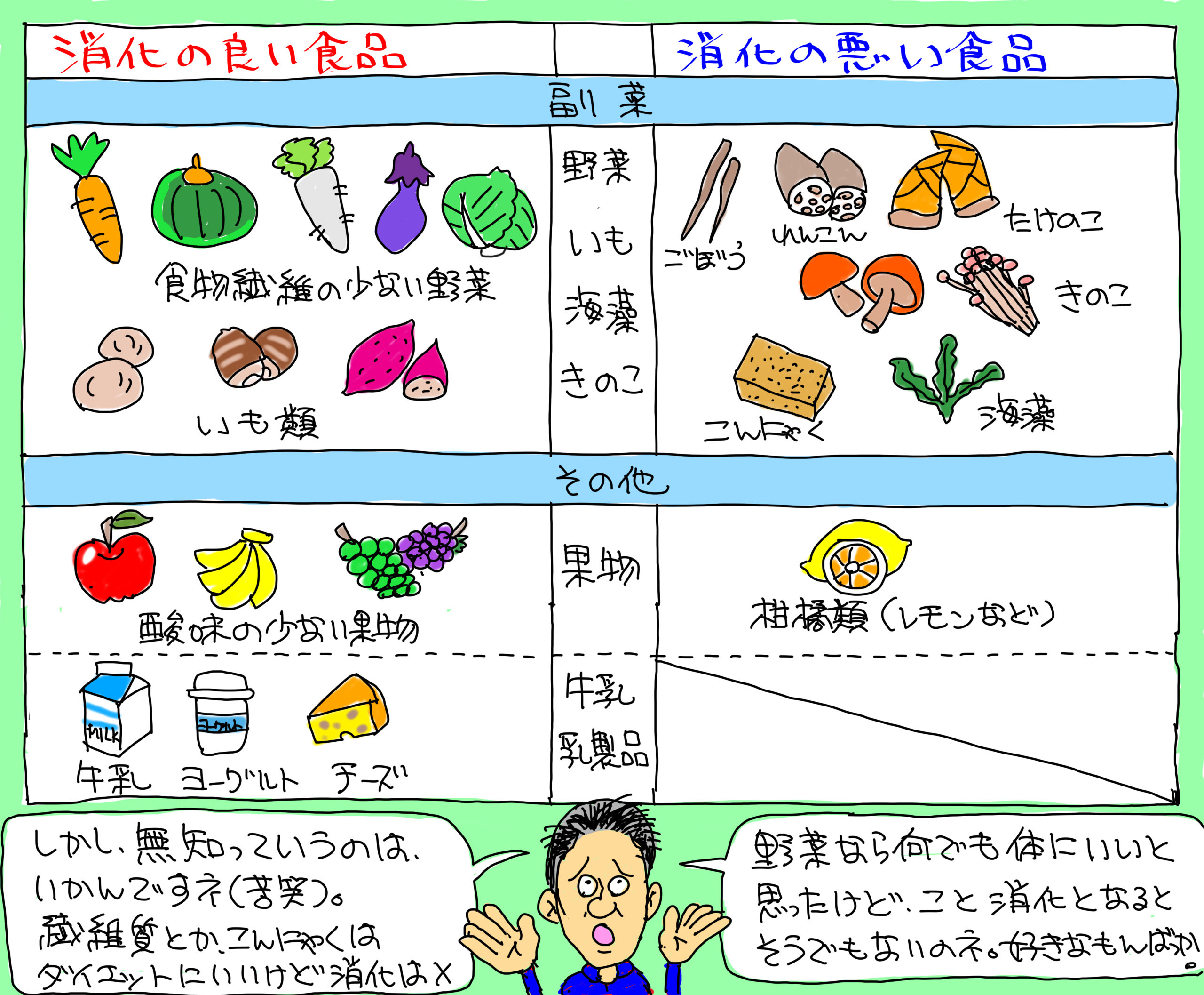 【2026最新】胃に優しい消化の良い野菜と実はNgな食品の選び方