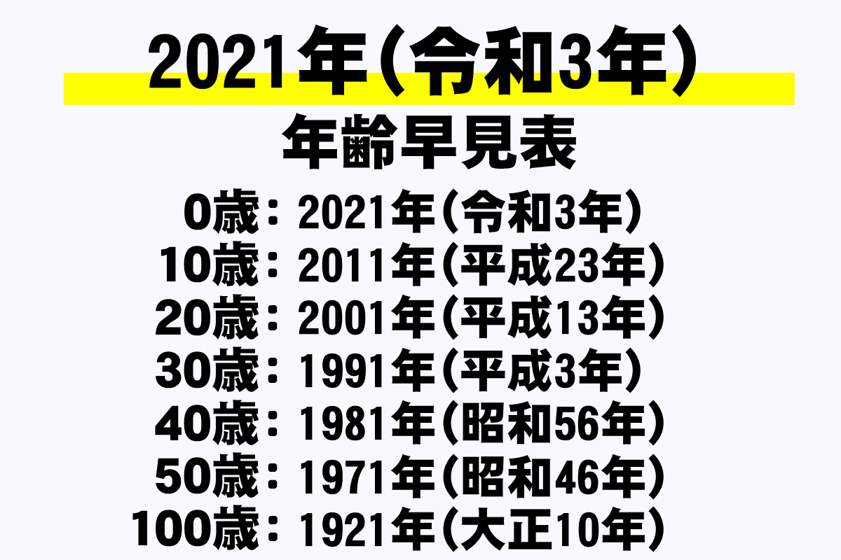 2026年は平成何年？免許証の「平成33年」表記と令和換算の真相