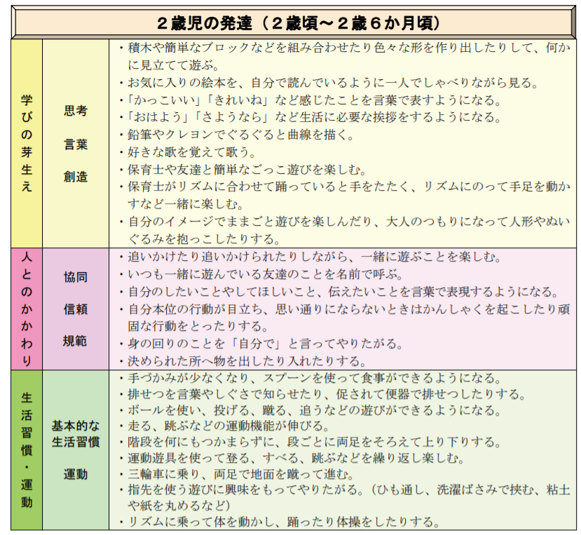 2歳の発達障害と個人差の境界線｜言葉の遅れや健診指摘の真相を追う