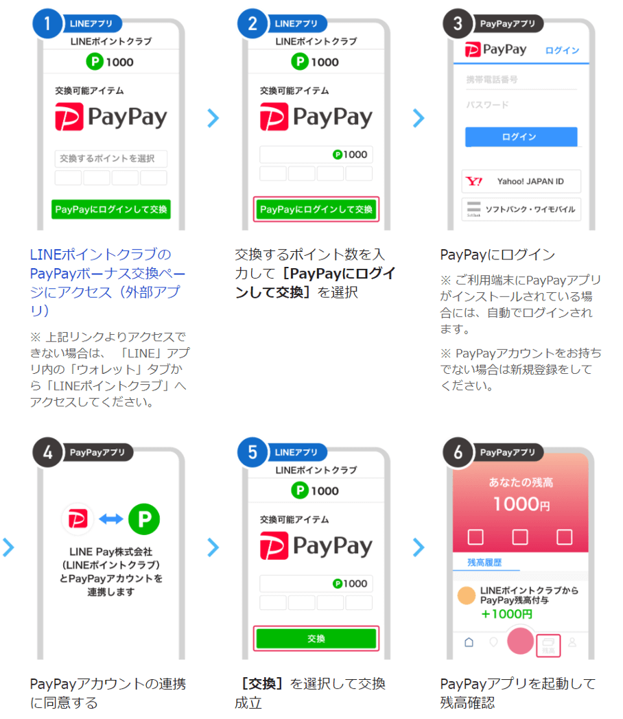 LineコインはPaypayでチャージ不可？損しない購入手順と裏ワザ