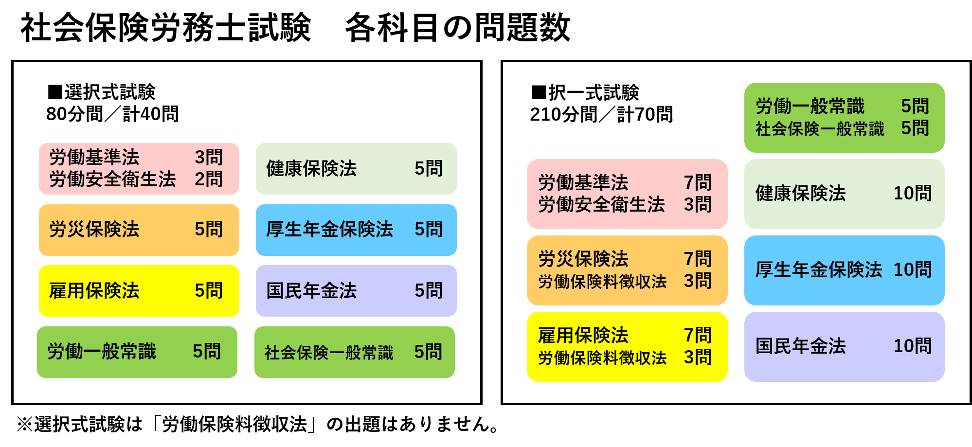 社労士の難易度はなぜ高い？合格率6％の壁と足切りの実態を徹底解説
