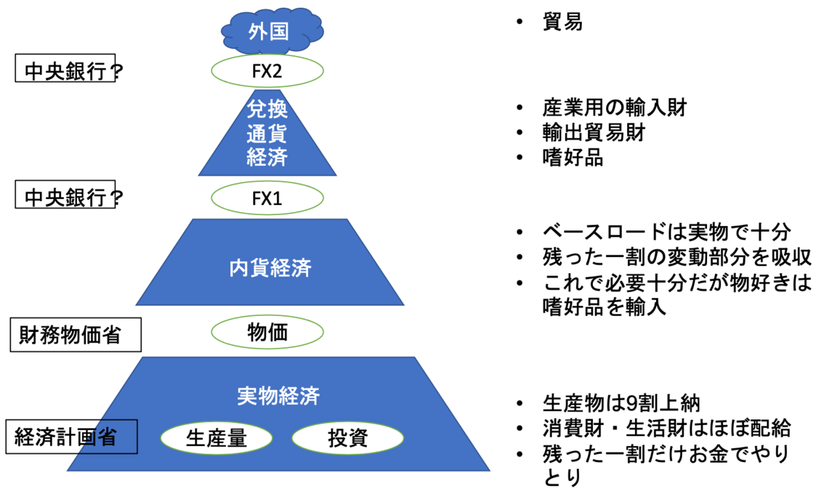 社会主義と共産主義の決定的な違いとは？マルクス思想と現代の真実