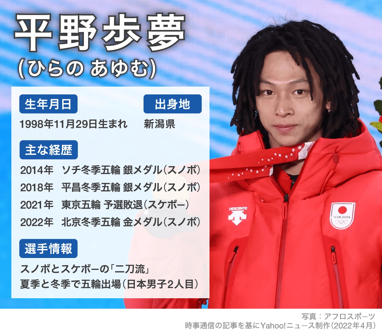 【2026最新】平野歩夢の年齢と結婚の真相！王者が見据える現在地