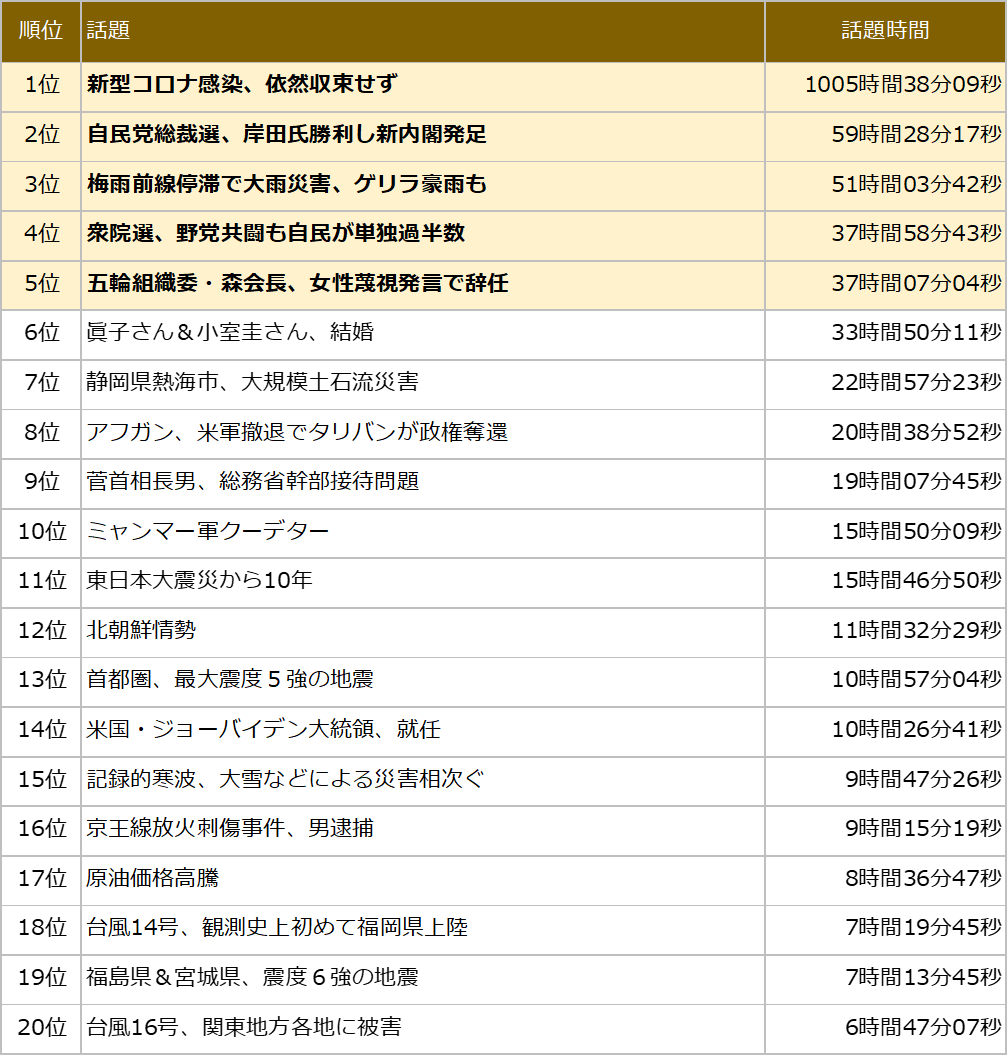 2026年最新ニュースランキング徹底解説！急上昇の真相とネットの反応