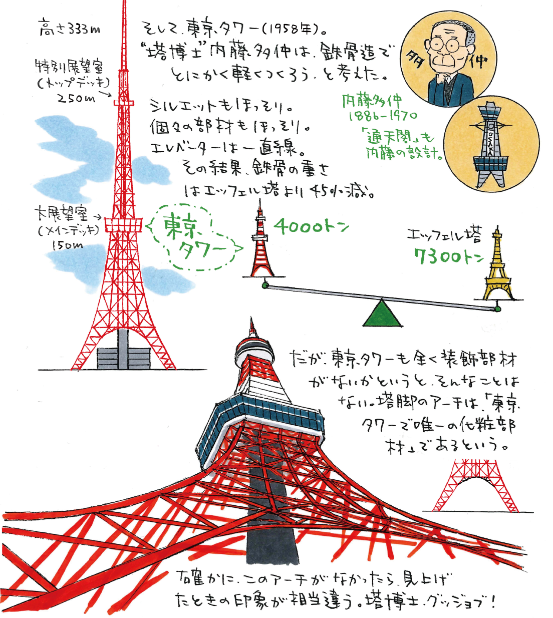 エッフェル塔と東京タワーは何が違う？高さ・重さ・歴史の真相に迫る