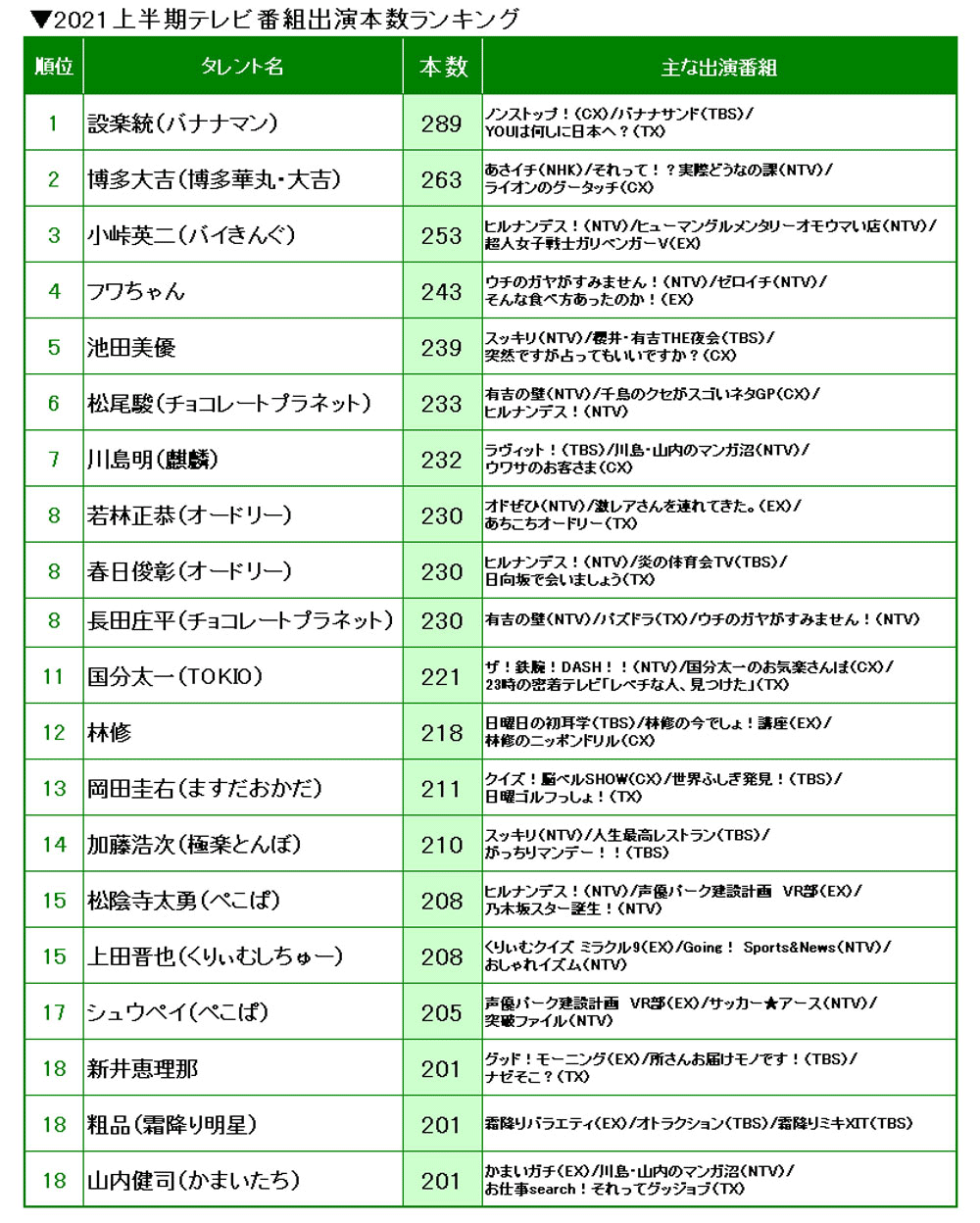 フワちゃんの全レギュラー番組降板と現在地｜テレビ復帰の可能性を追う
