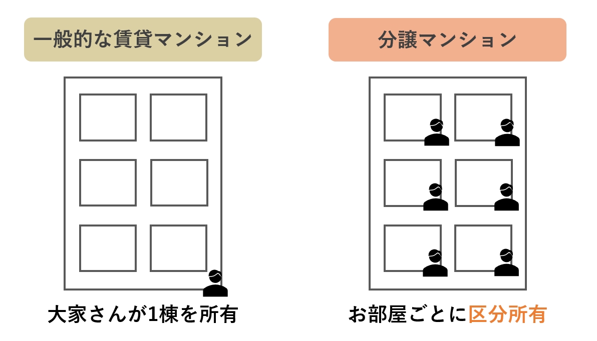 分譲マンションとは？賃貸との違いや維持費の真実を徹底解剖【2026】