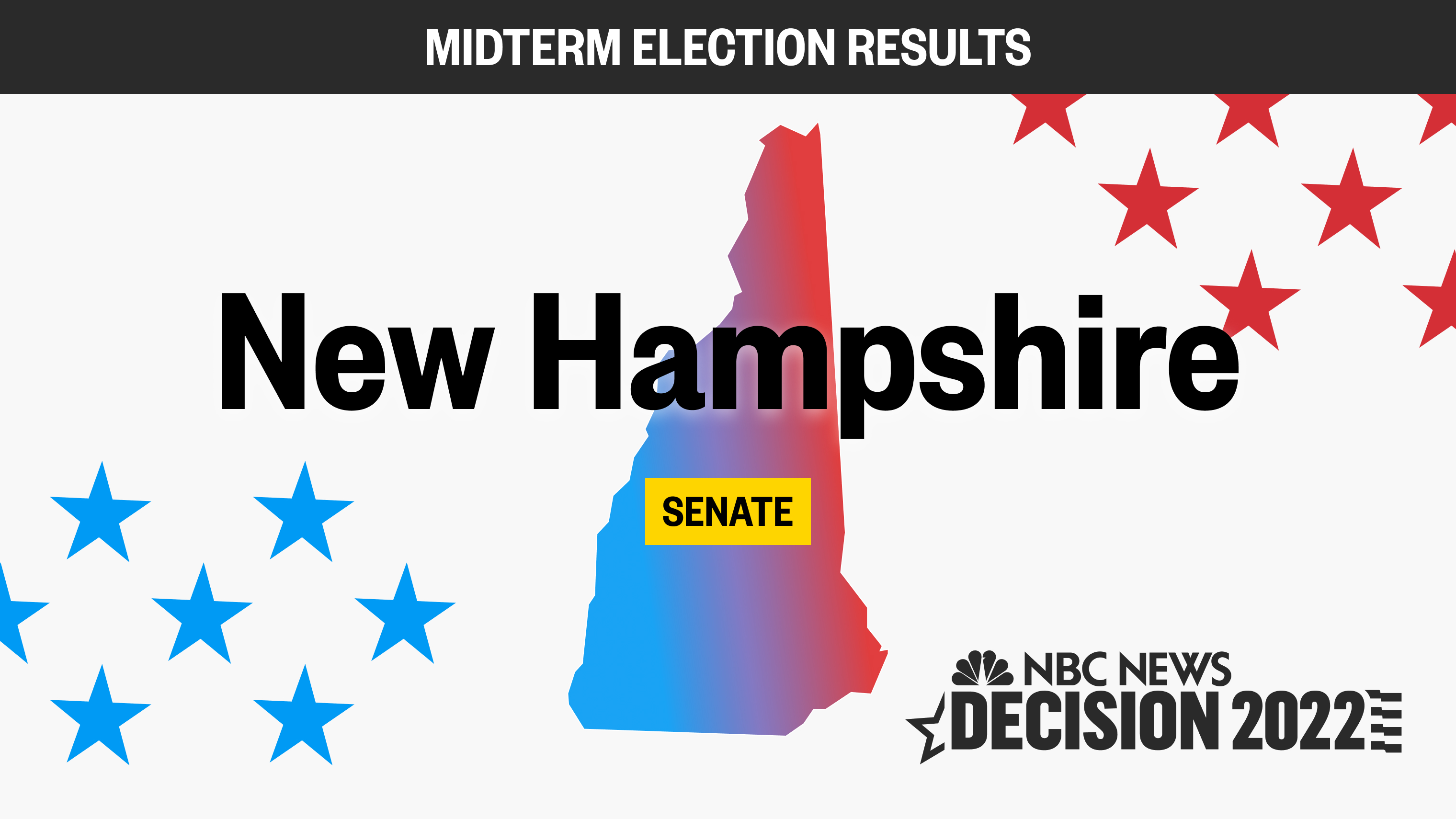 Night of Decisions: the Definitive Breakdown of the Nh Midterm Vote