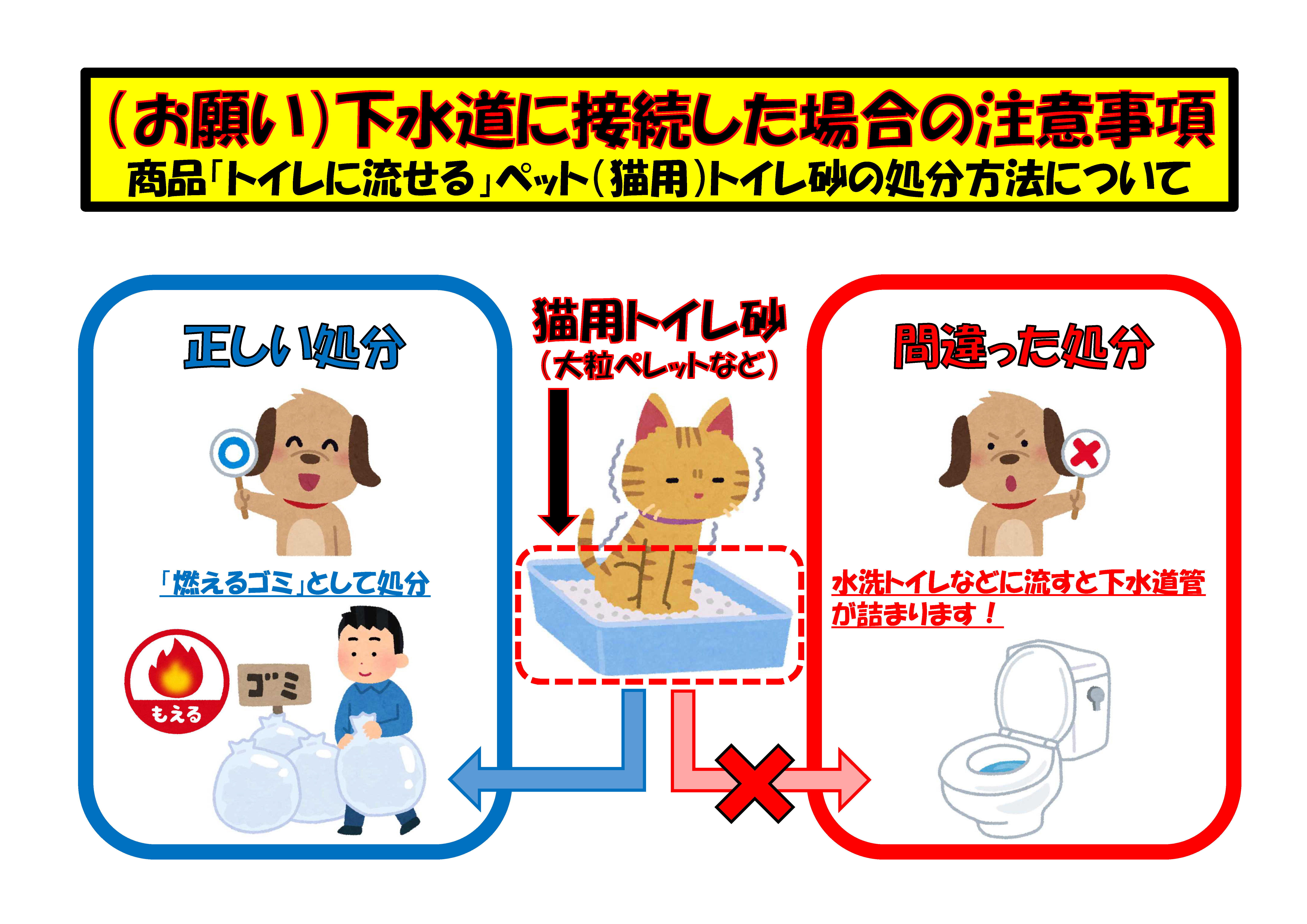 猫砂の捨て方Ng行動とは？トイレ詰まりの真実と分別ルール徹底検証