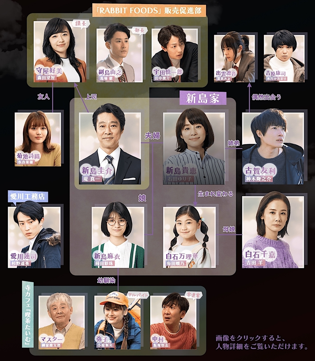 『妻、小学生になる。』キャスト相関図と降板の真相！毎田暖乃の現在