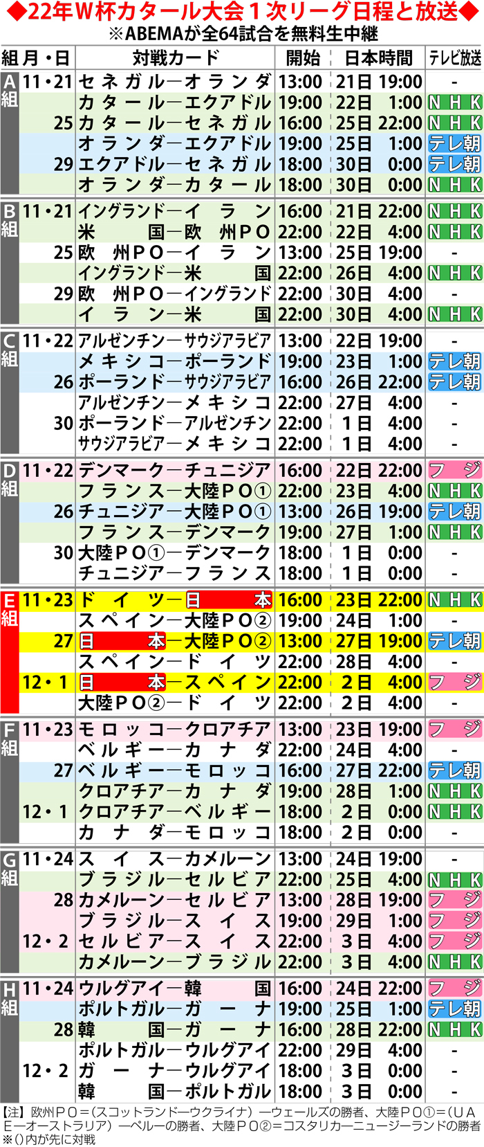 【2026最新】ワールドカップ地上波放送予定はどうなる？無料視聴法まで徹底解説
