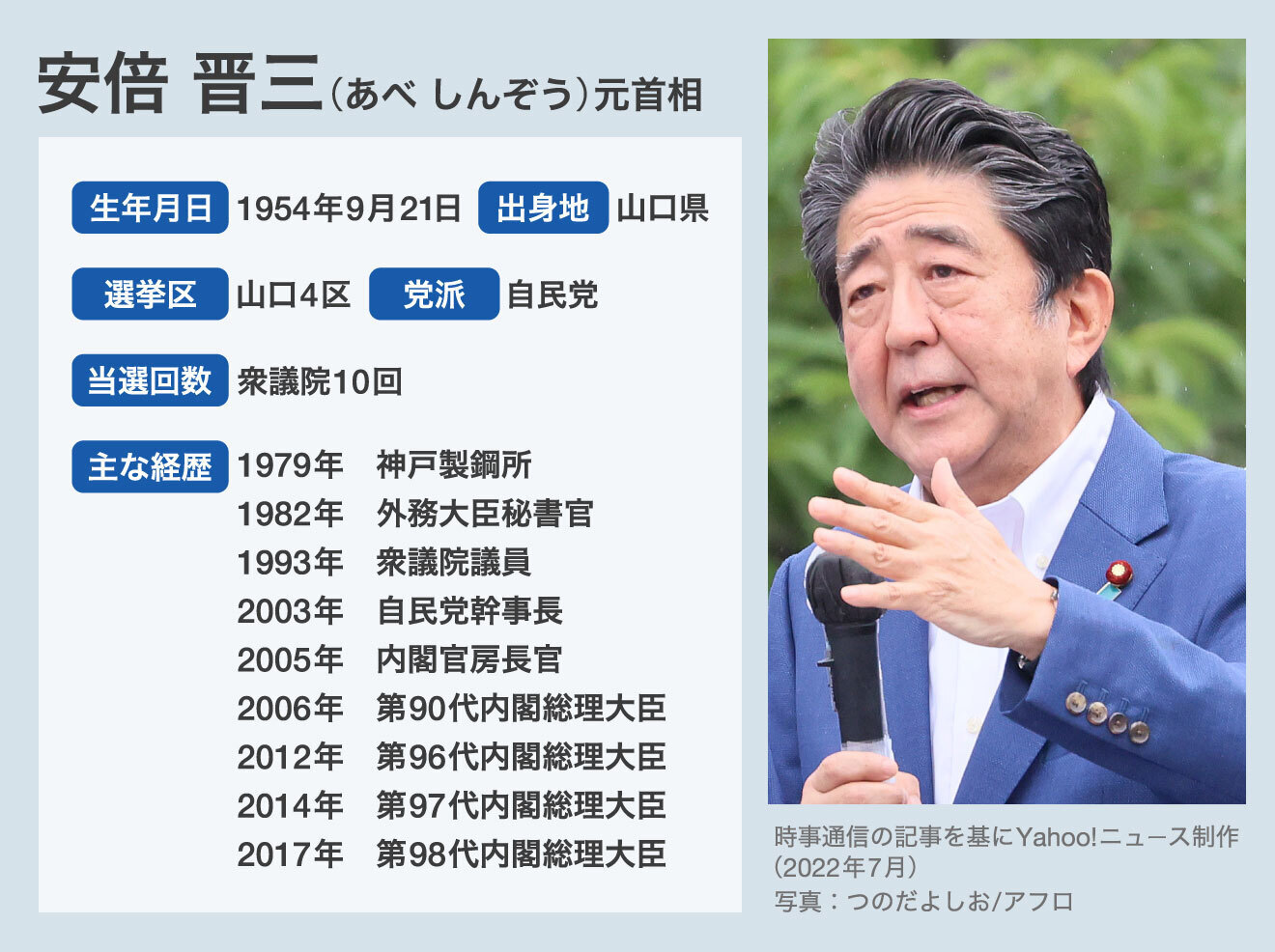 安倍晋三の学歴と留学の真相｜成蹊から米Ｕｓｃ疑惑、名門の葛藤