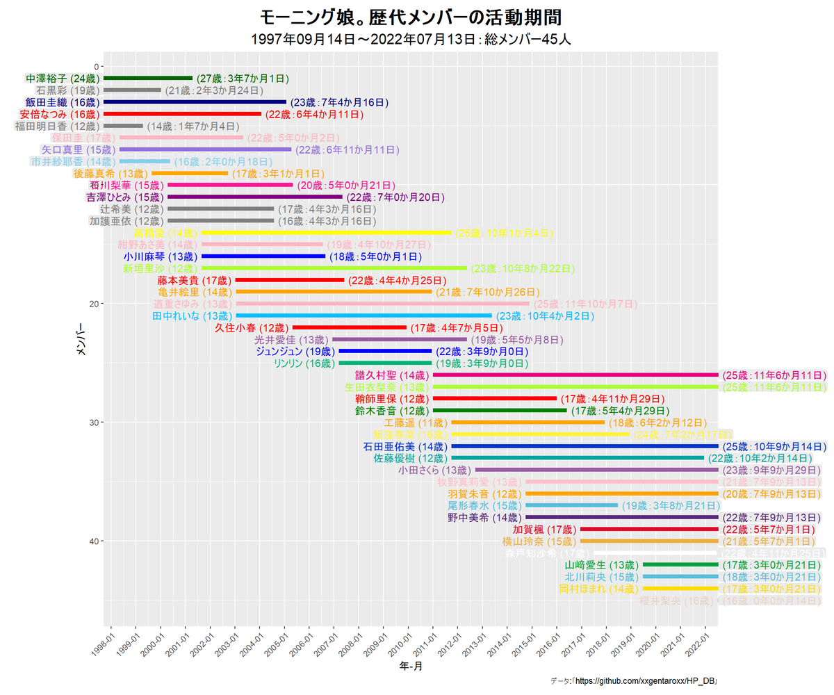 モー娘。から新世代まで！ハロプロ歴代グループの変遷と伝説裏話