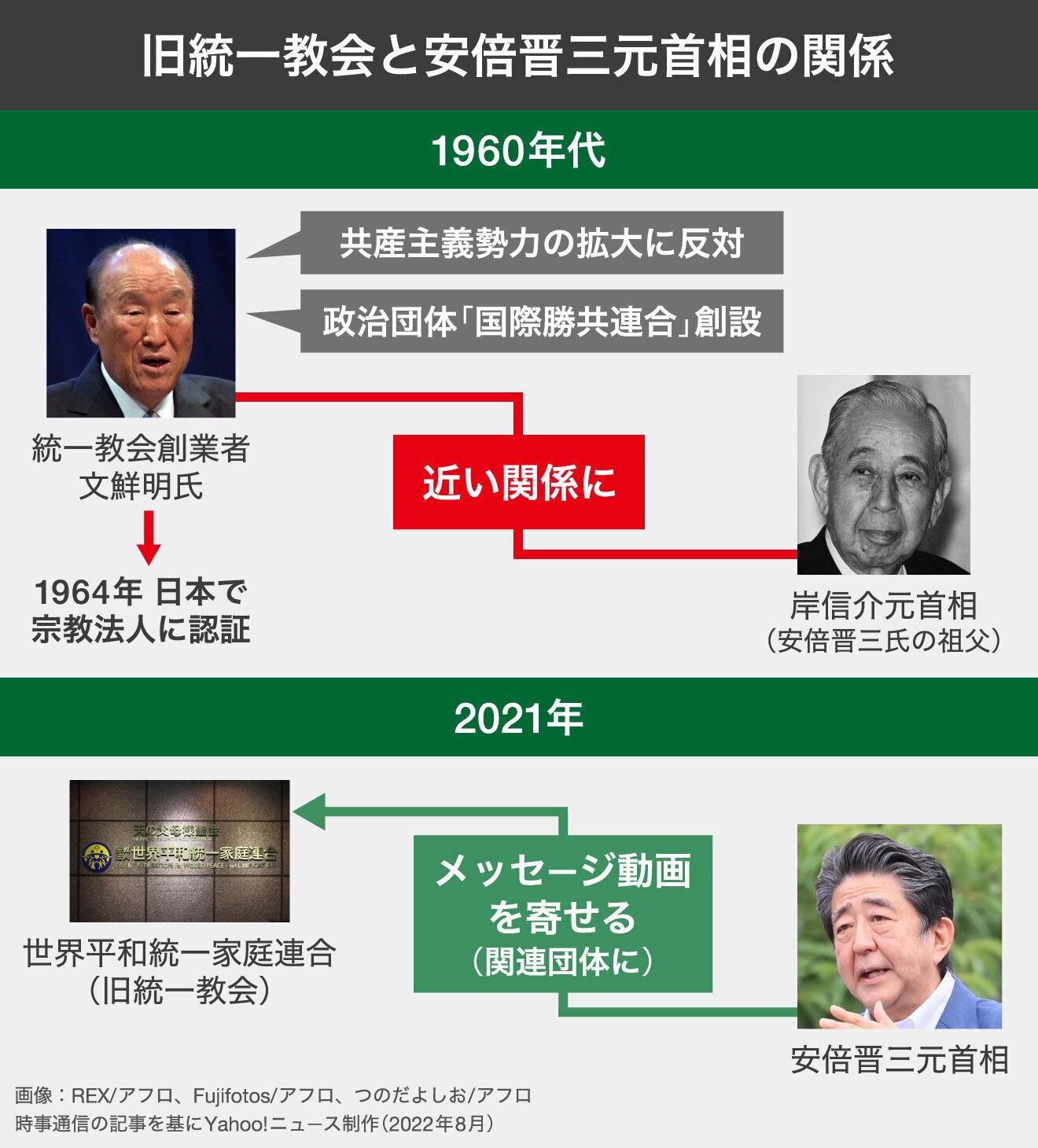 統一教会と安倍晋三氏の関係の真相｜歴史的背景と政治的影響を徹底検証