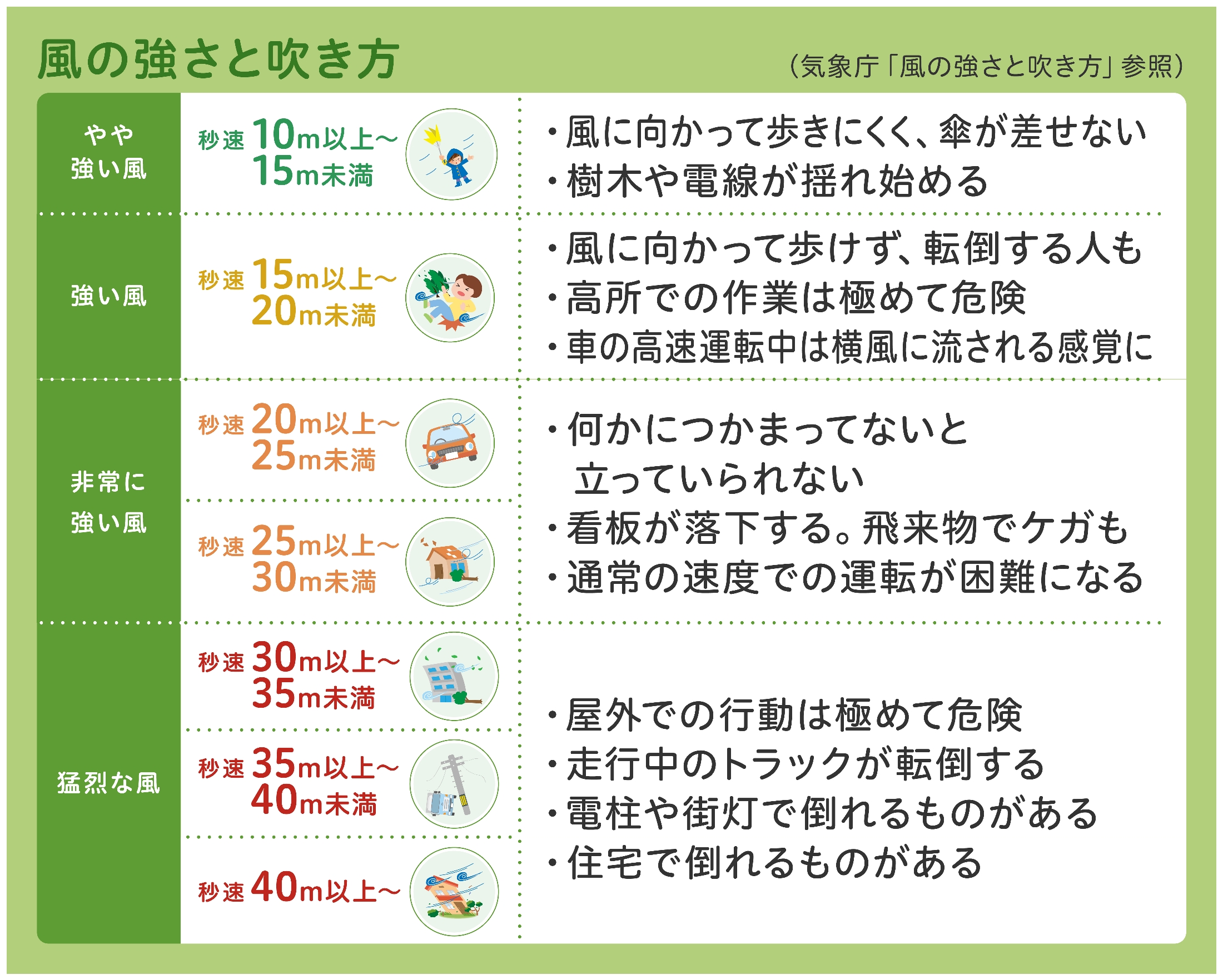 風速何Mで歩けない？知らないと危険な「風の強さ」完全ガイド