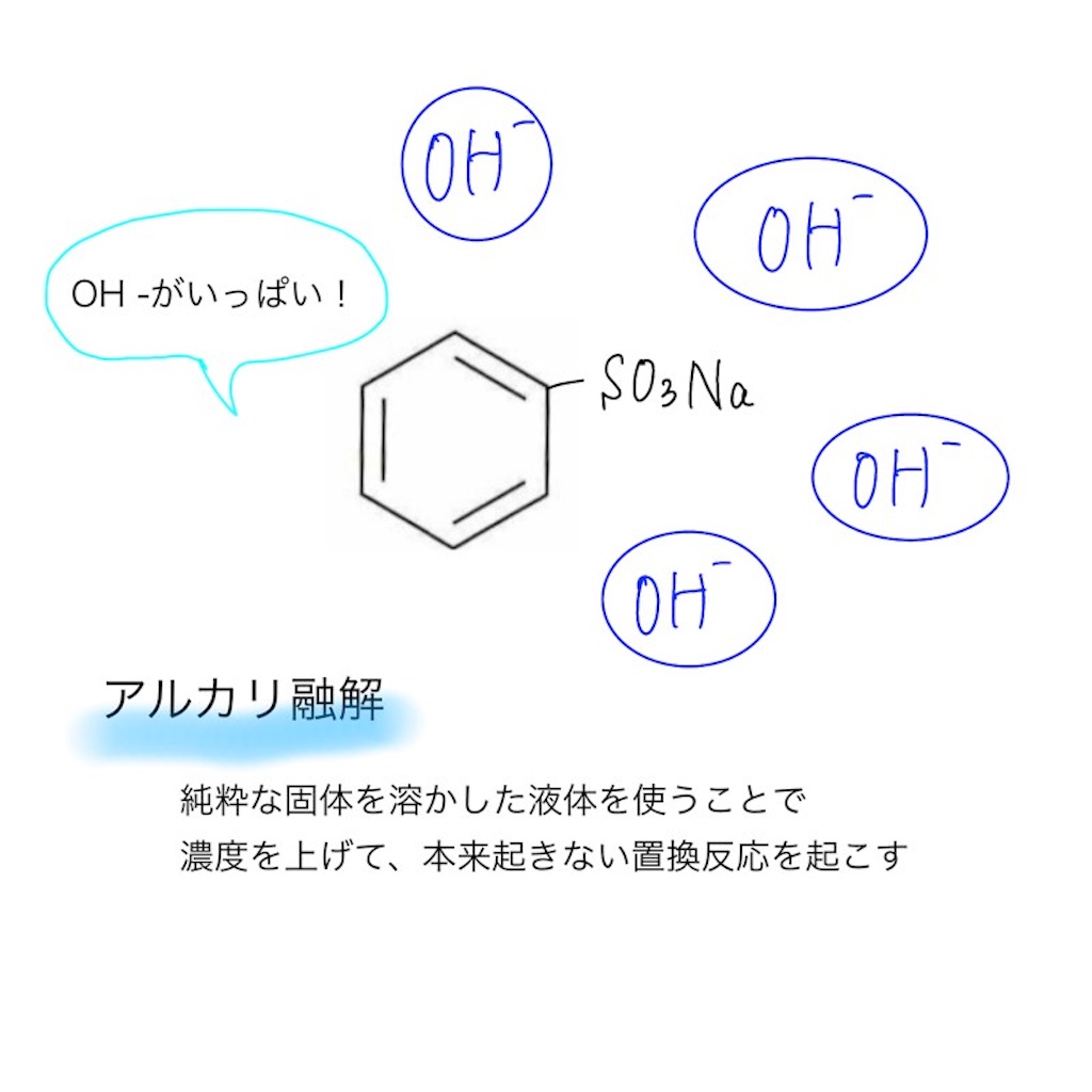 アルカリ融解とは何か？反応機構とフェノール合成の必然性を徹底解剖