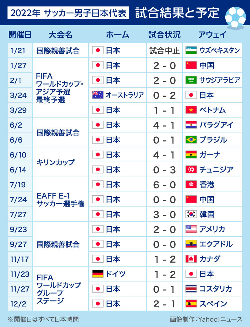 サッカー日本代表今日の試合日程と放送！キックオフ・スタメン完全ガイド