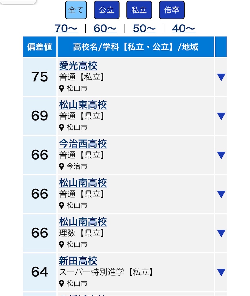 今治西高校の偏差値と合格ラインの真相！進学実績とリアル評判【2026】