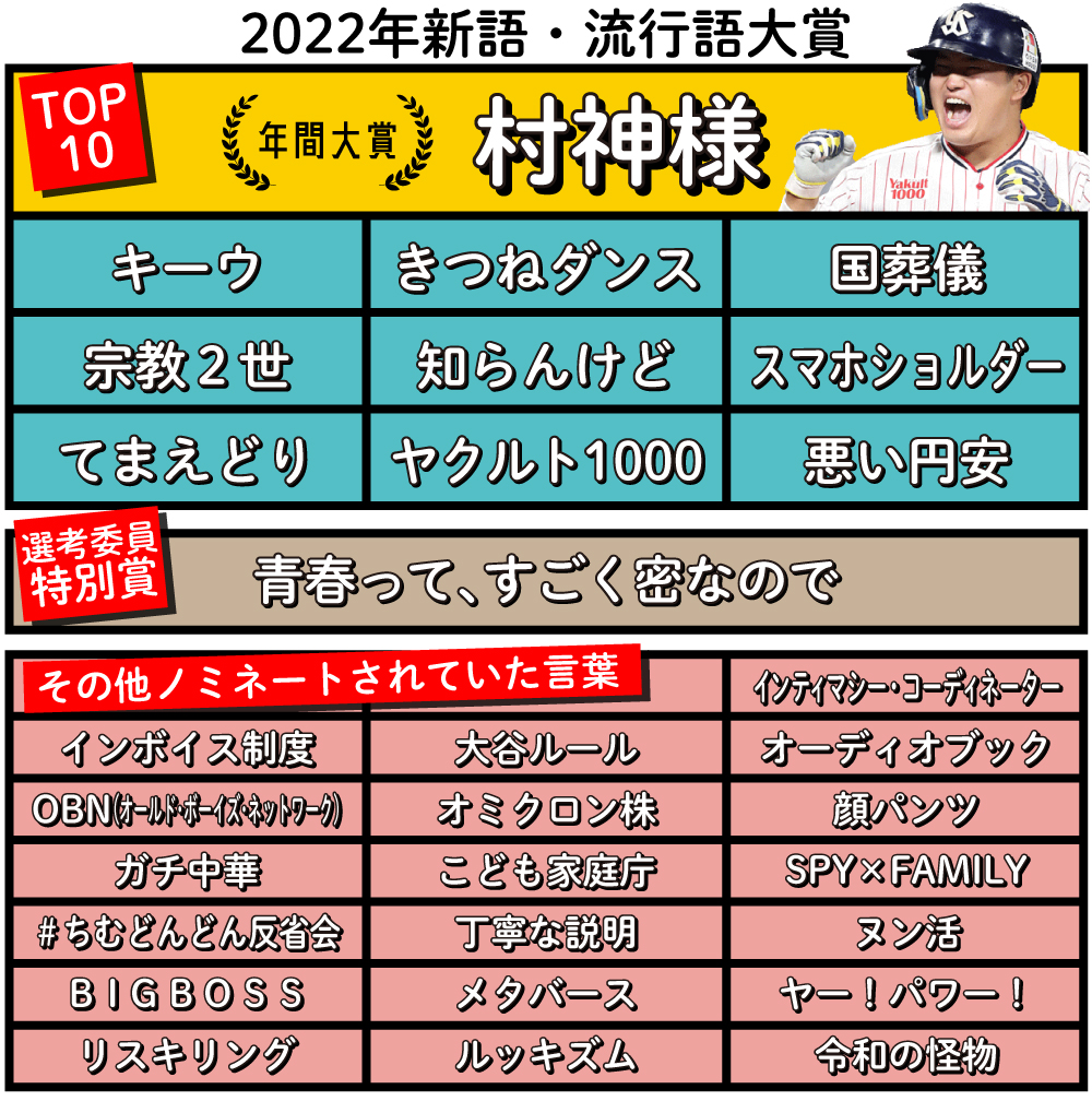 なぜ「流行語大賞はおかしい」と炎上？世間とのズレと選考の裏側を解剖