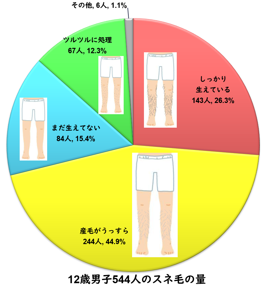 男のチン毛は何Cmが理想？平均の長さと失敗しない整え方【2026】