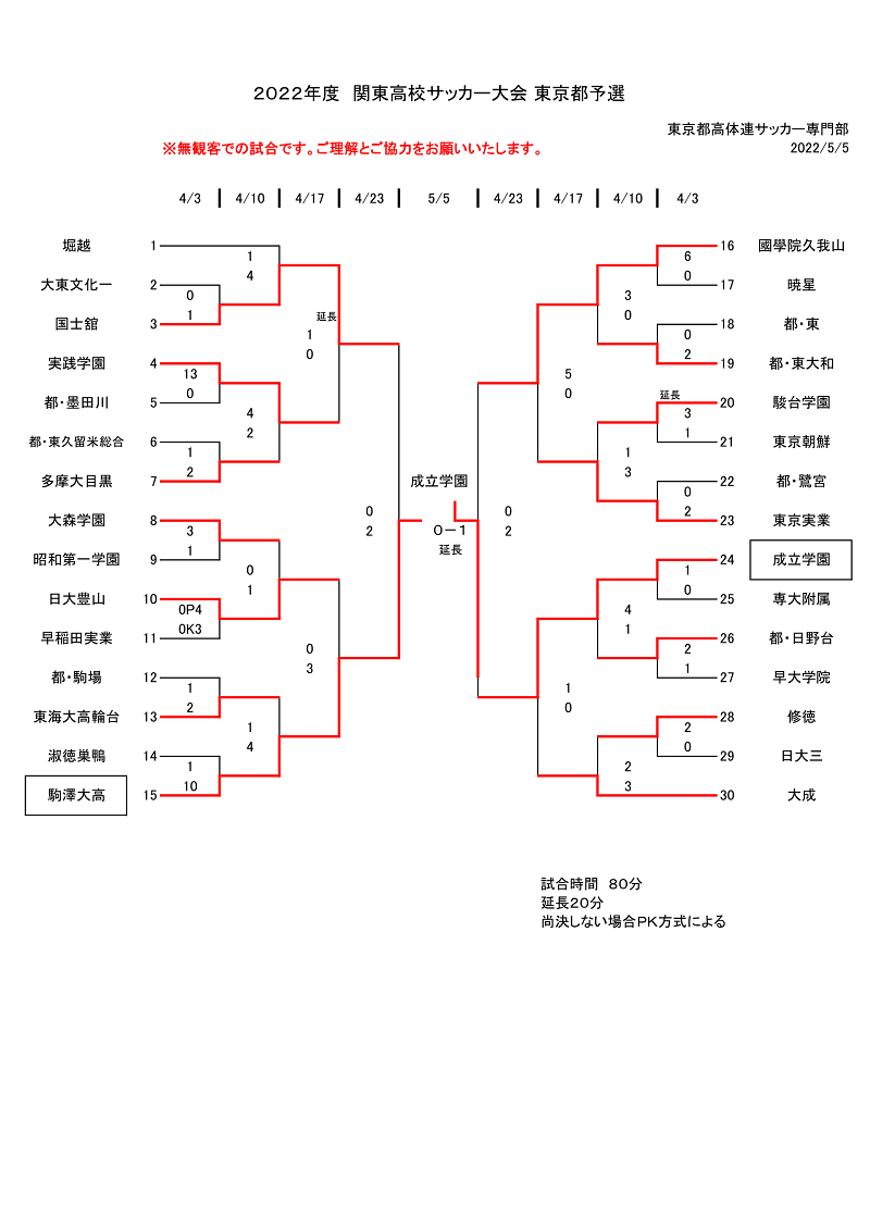 関東大会サッカー2026速報｜組み合わせ日程と注目強豪校・結果分析