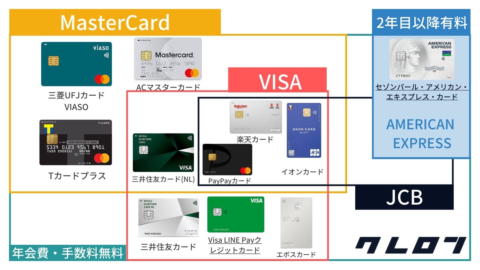 審査が通りやすいクレカの真相！2026年最新の合格線と落ちる理由