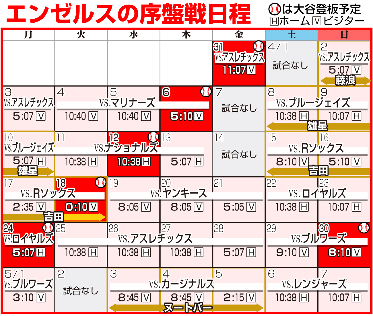 大谷翔平ドジャース試合日程と日本時間の中継速報！無料視聴法も網羅