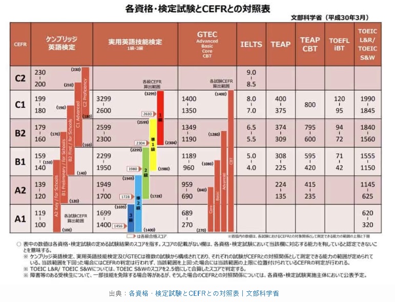 【必見】 英 検 1 級 最 年少 最新画像・動画まとめ #727