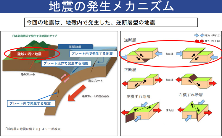高層ビルを襲う「長周期地震動」の罠——2026年、都市インフラが直面する揺れ対策の最前線と知られざるリスク