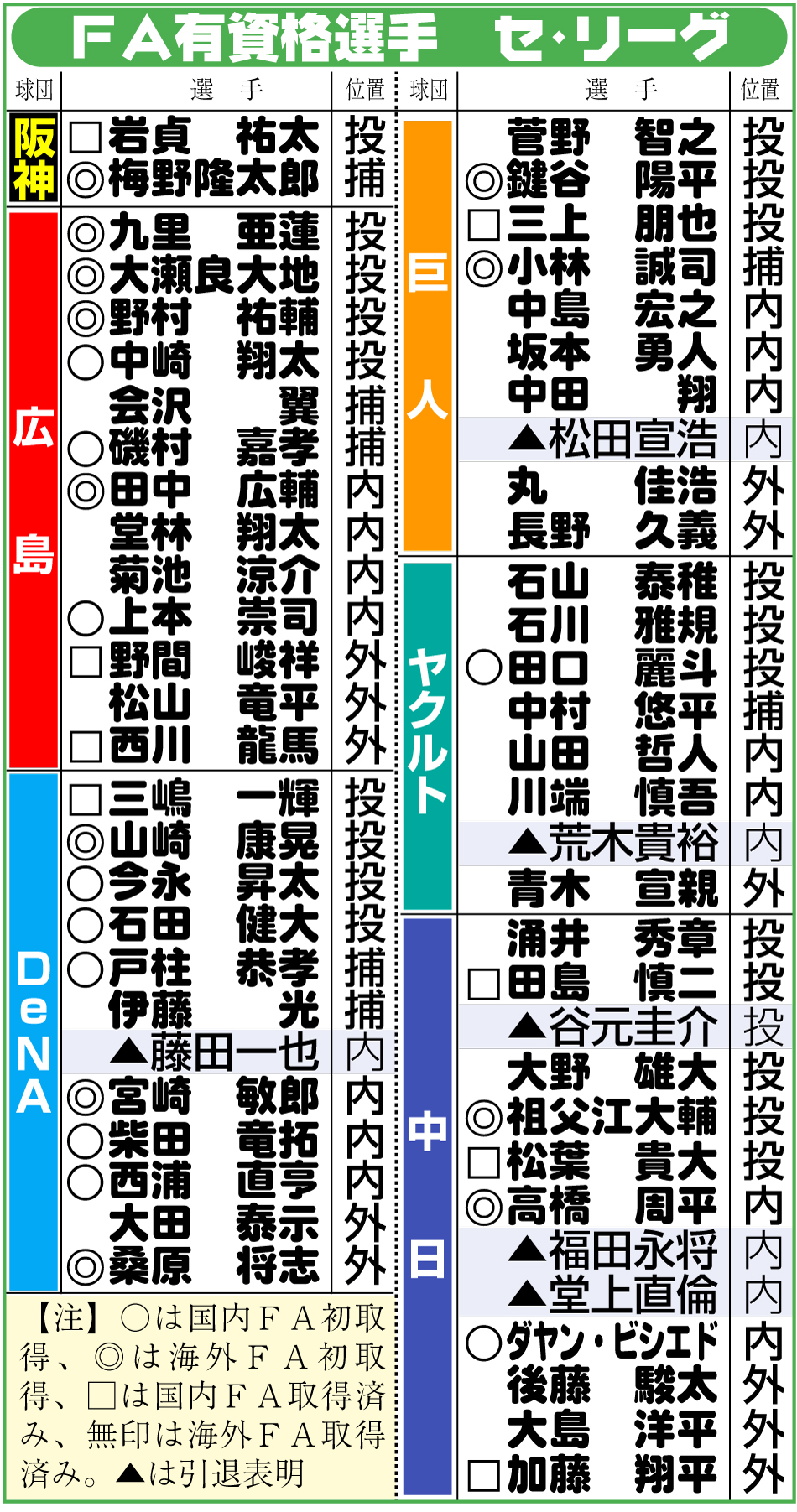 【2026最新】海外Faでメジャーへ挑む理由とは？取得条件と移籍の全真相