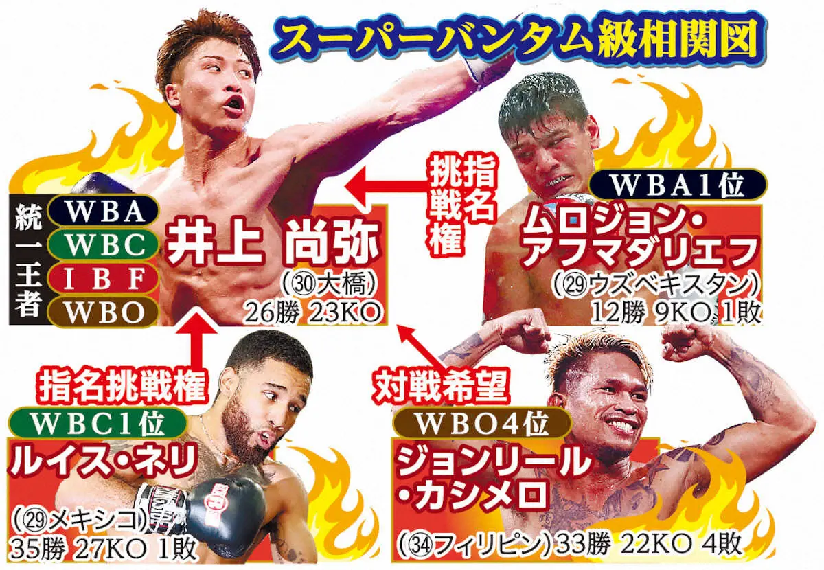 井上尚弥の次の試合はいつ？対戦相手候補とフェザー級転向の真相