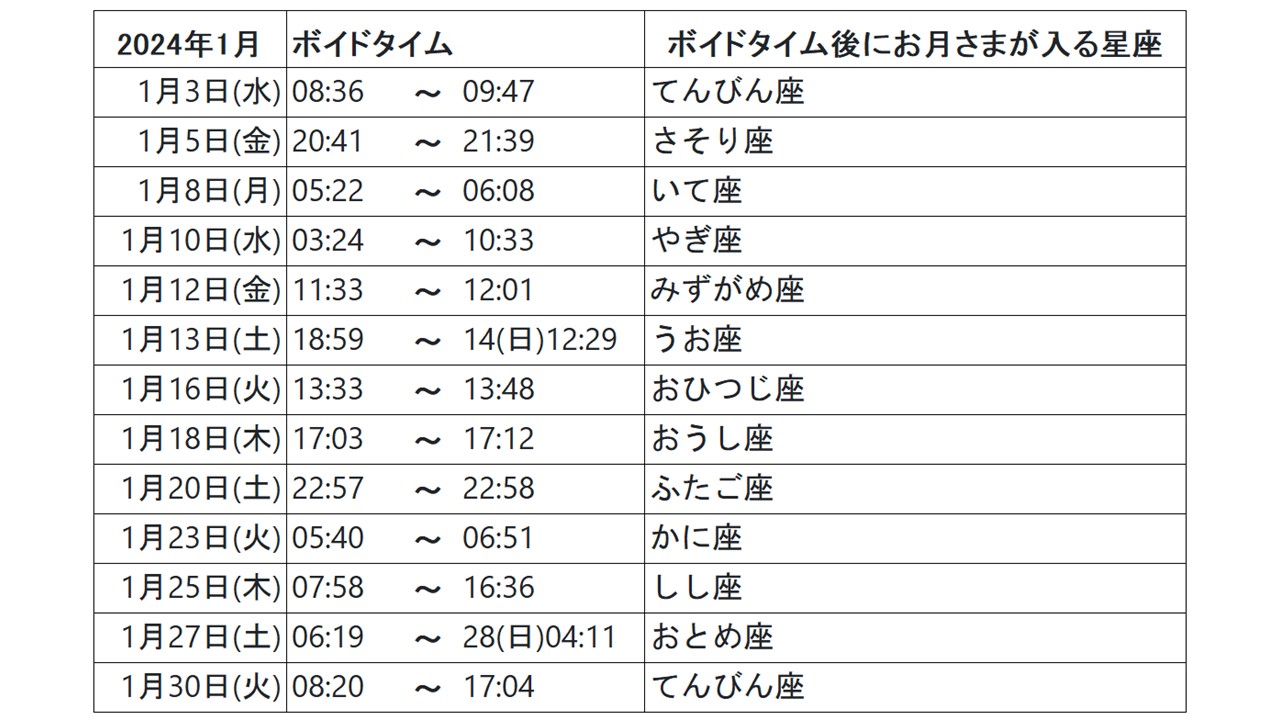 新月ボイドタイムに願い事はNg？魔の時間帯を避ける完全対策