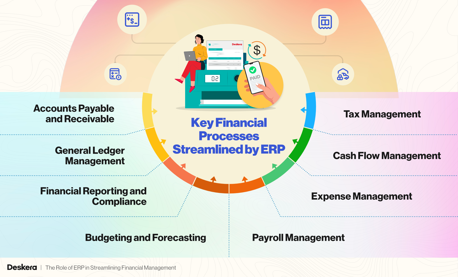 Erp in Finance