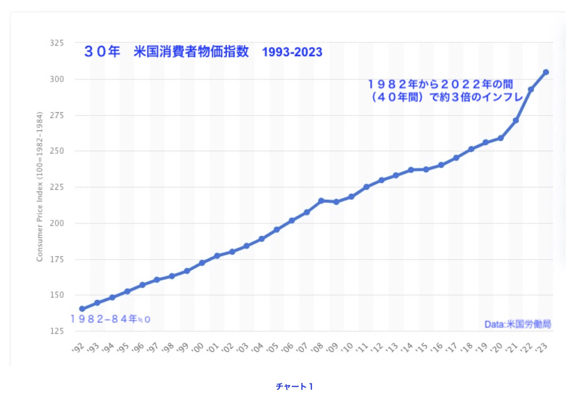 アメリカの物価高はなぜ？ラーメン3千円の衝撃と2026年最新の生活費実態