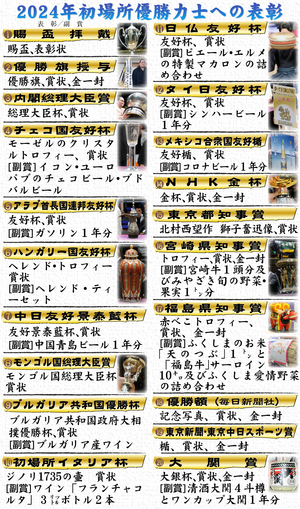 大相撲の優勝賞金はいくら？手取り額の真相と懸賞金・豪華副賞の内訳